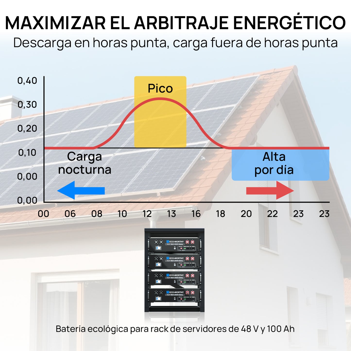 Batería para rack de servidor ECO-WORTHY de 48V(51,2V) 100 Ah LiFePO4, tamaño 3U, con Bluetooth y wifi
