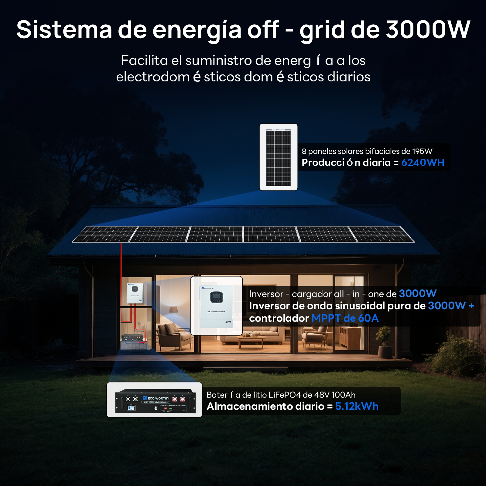 Kit solar MPPT completo para autoconsumo fuera de la red, 48V 1560W(8 x 195W bifaciales)