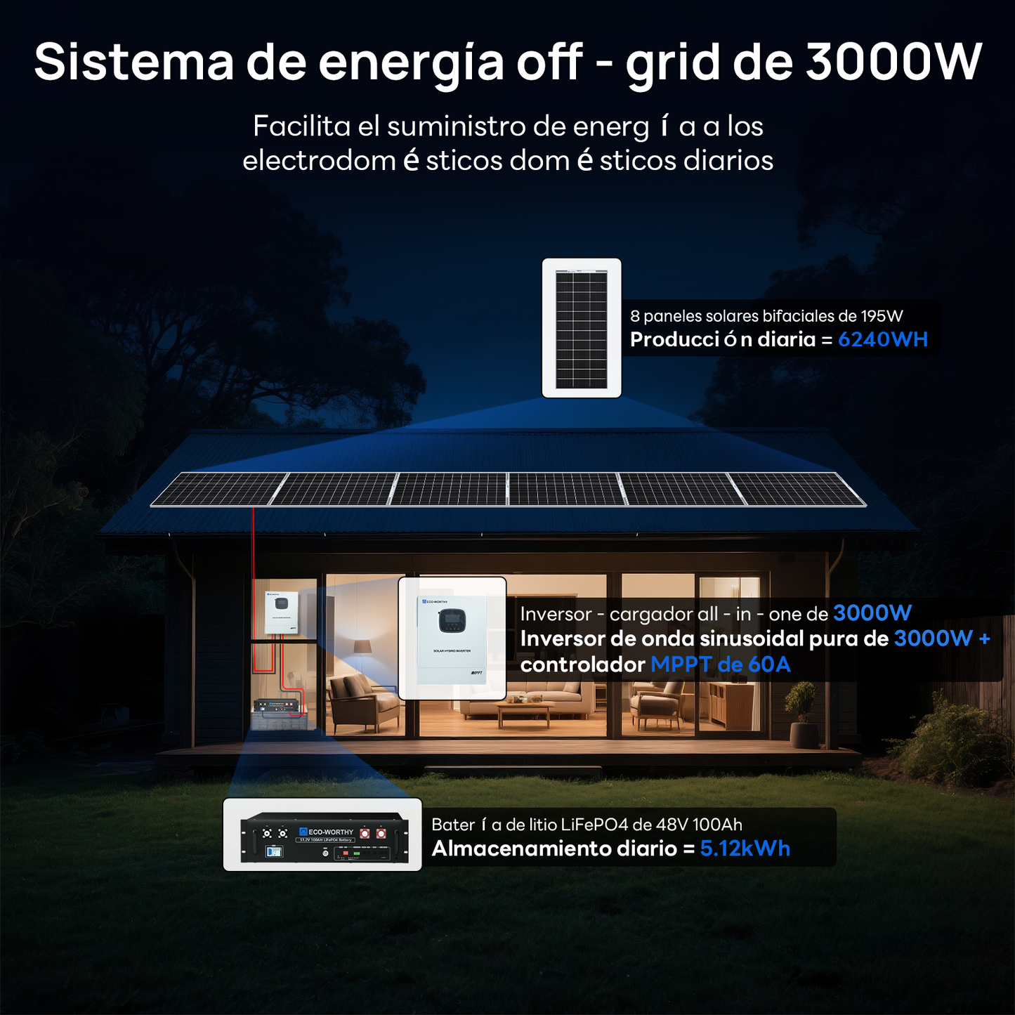 Kit solar MPPT completo para autoconsumo fuera de la red, 48V 1560W(8 x 195W bifaciales)
