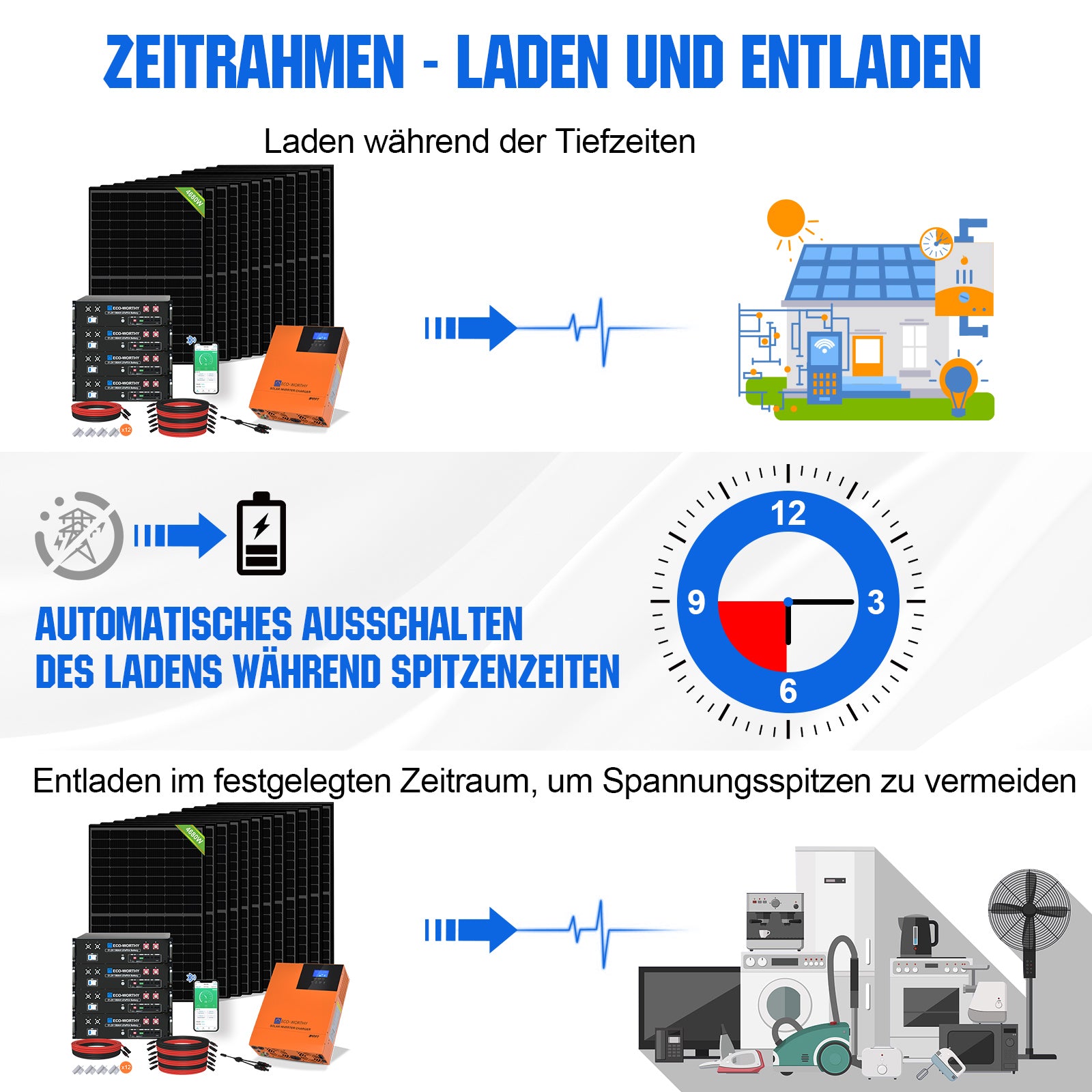 Kit solar MPPT completo para autoconsumo fuera de la red 48V 5160W (12x 430W)
