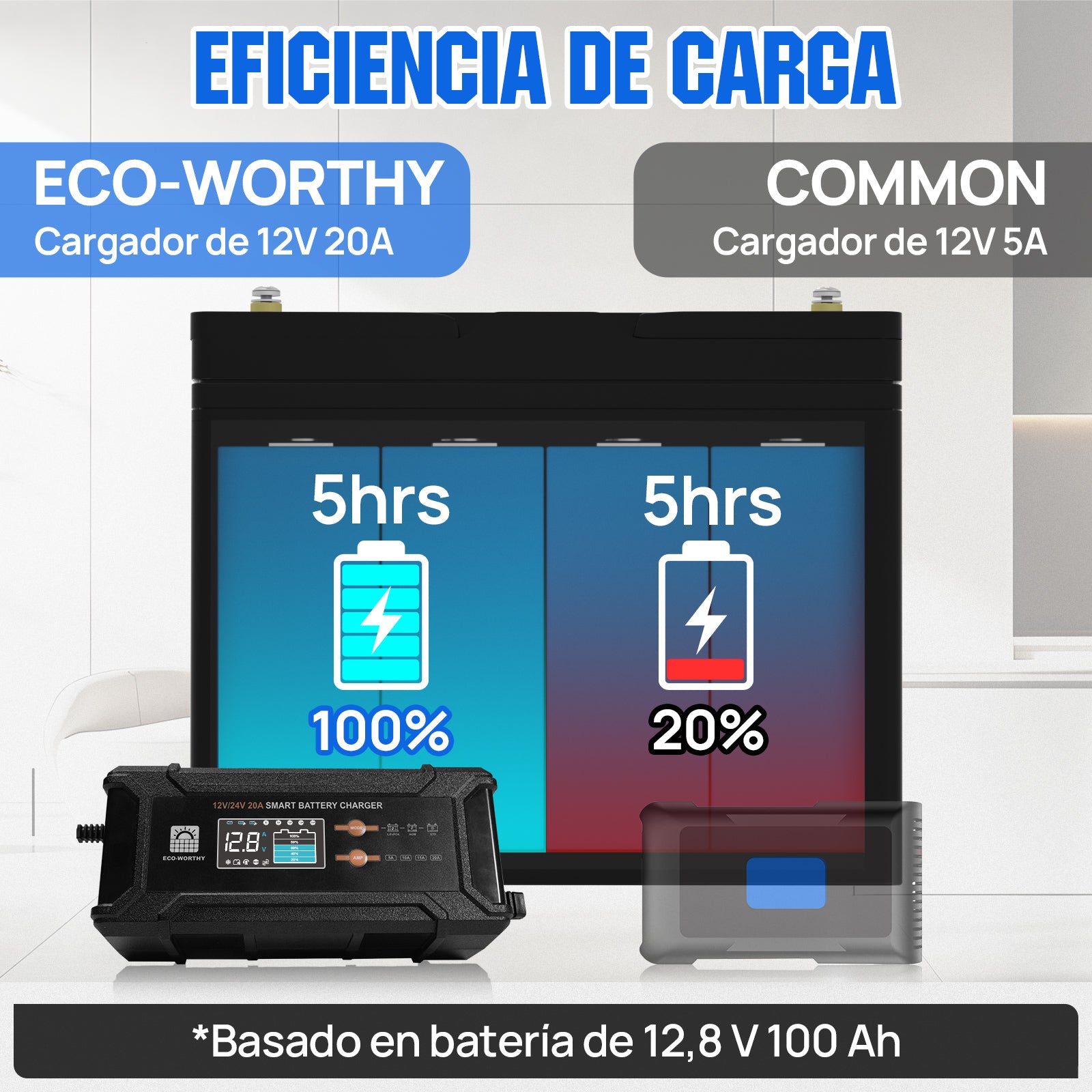 Cargador de batería inteligente de 20 A, 12 V/24 V con pantalla LCD para la mayoría de las baterías