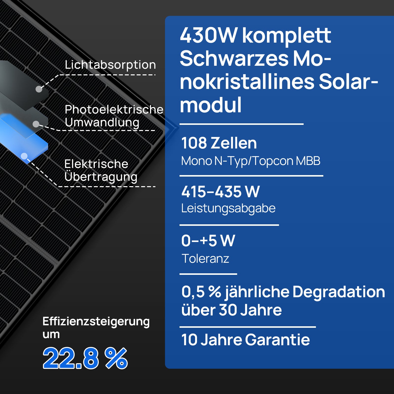 Kit solar MPPT completo para autoconsumo fuera de la red, 48V 2580W(6 x 430W)