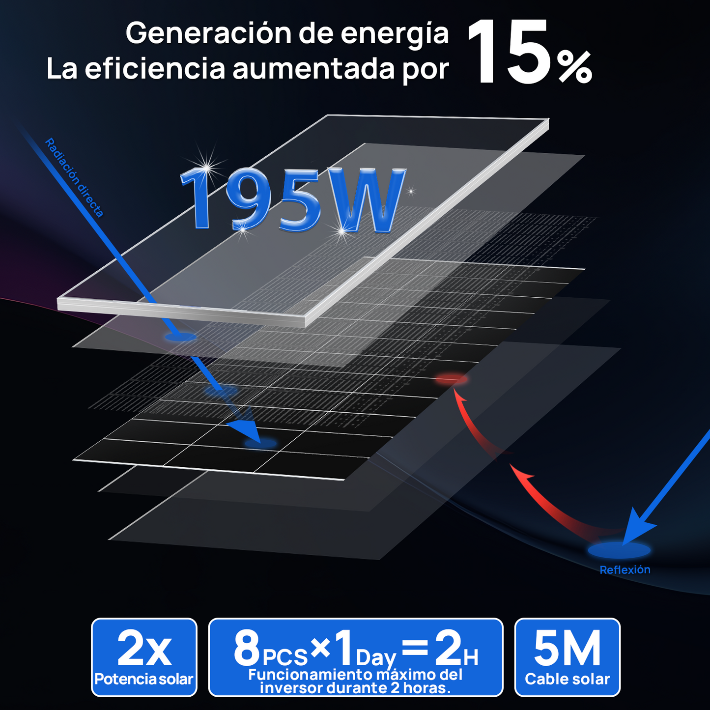 Kit solar MPPT completo para autoconsumo fuera de la red, 48V 1560W(8 x 195W bifaciales)