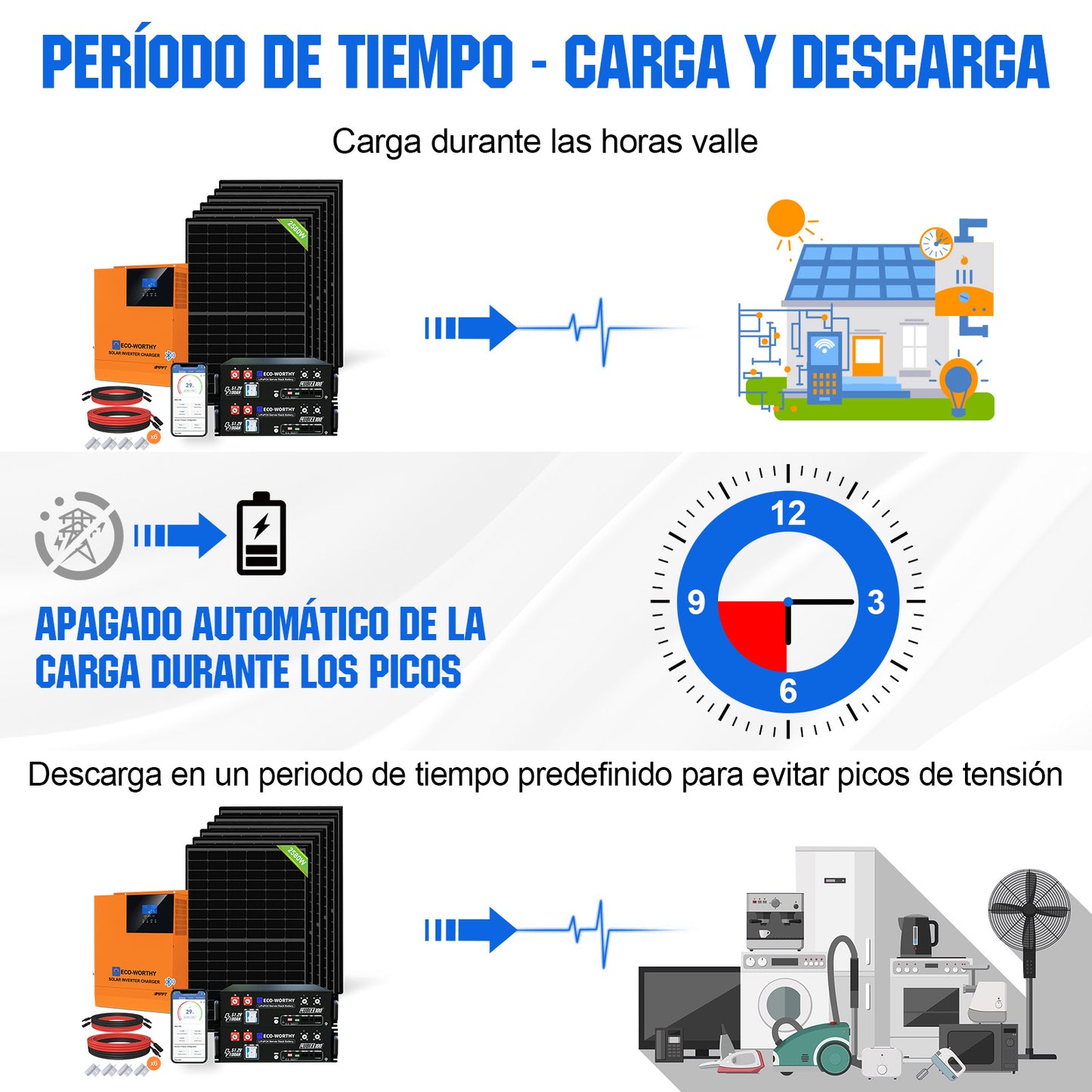 Kit solar MPPT completo para autoconsumo fuera de la red, 48V 2580W(6 x 430W) - 2000W - 5000W Kit Solar Aislada - eco - worthy - es