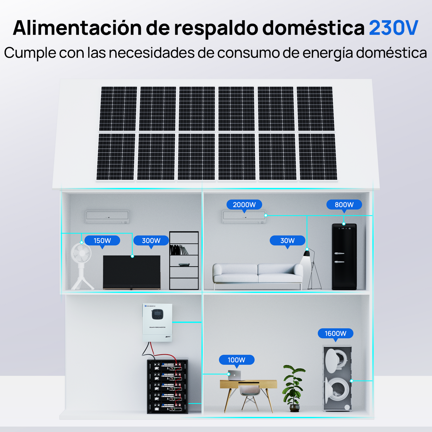 Sistema de respaldo doméstico ECO-WORTHY de 5,12 kWh con LiFePO4 de 48V 100Ah e inversor híbrido de 48V 3000W