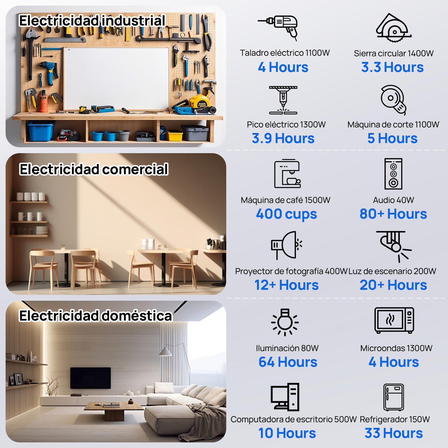 Sistema de respaldo doméstico ECO-WORTHY de 5,12 kWh con LiFePO4 de 48V 100Ah e inversor híbrido de 48V 3000W