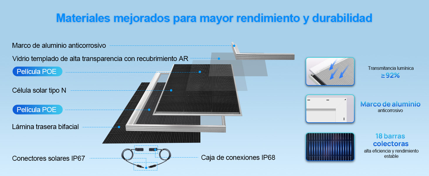 ECO-WORTHY Bifacial 195W 12V Panel Solar Monocristalino