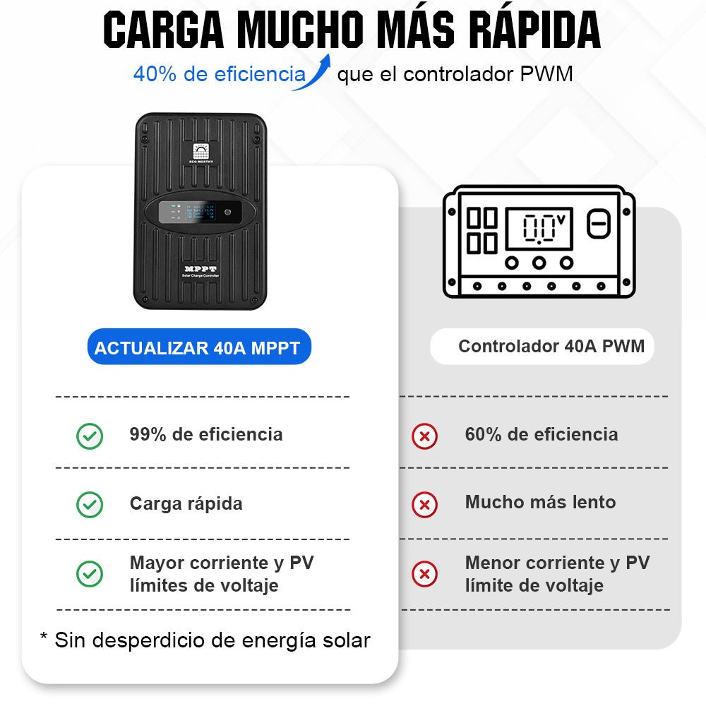 Kit Solar Para Embarcaciones Y Barcos 130W 260W 390W 520W 12V con Batería de Litio - 100W - 1000W Kit Solar Aislada - eco - worthy - es
