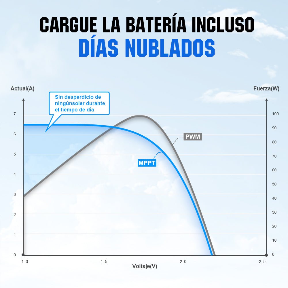 Regulador de Carga MPPT - OLED 12/24/36/48V 60A - Regulador de Carga - eco - worthy - es