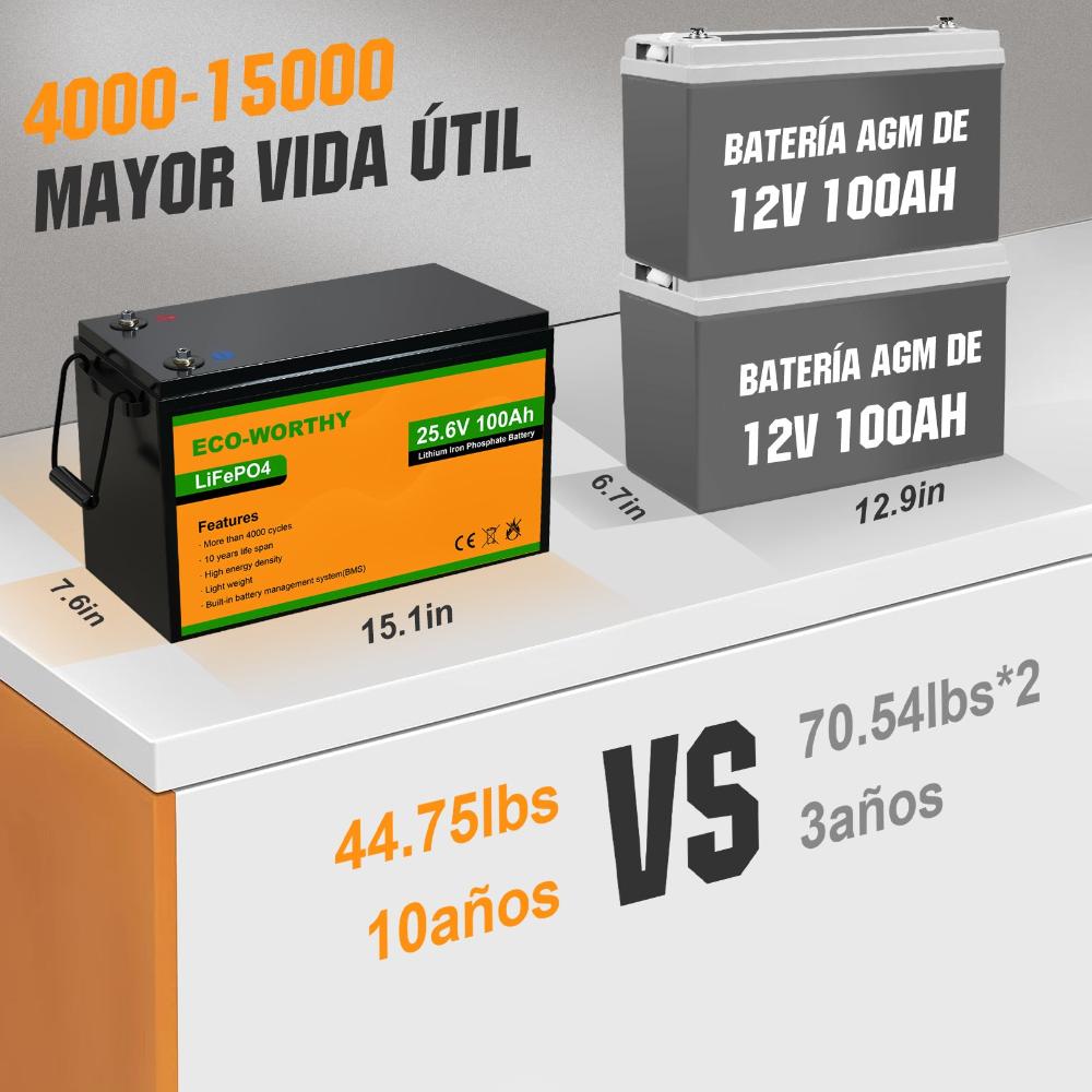 ecoworthy_lithium_battery_24V_100Ah_05