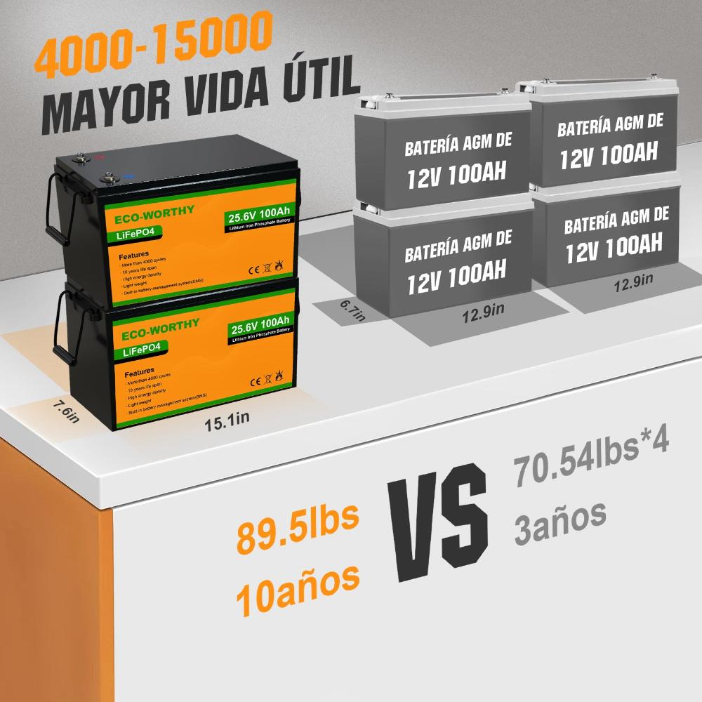 ecoworthy_lithium_battery_24V_100Ah_06