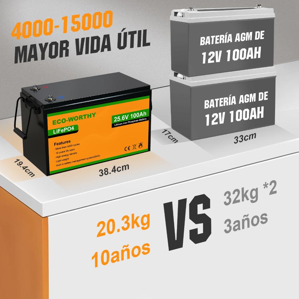 ecoworthy_lithium_battery_24V_100Ah_07_