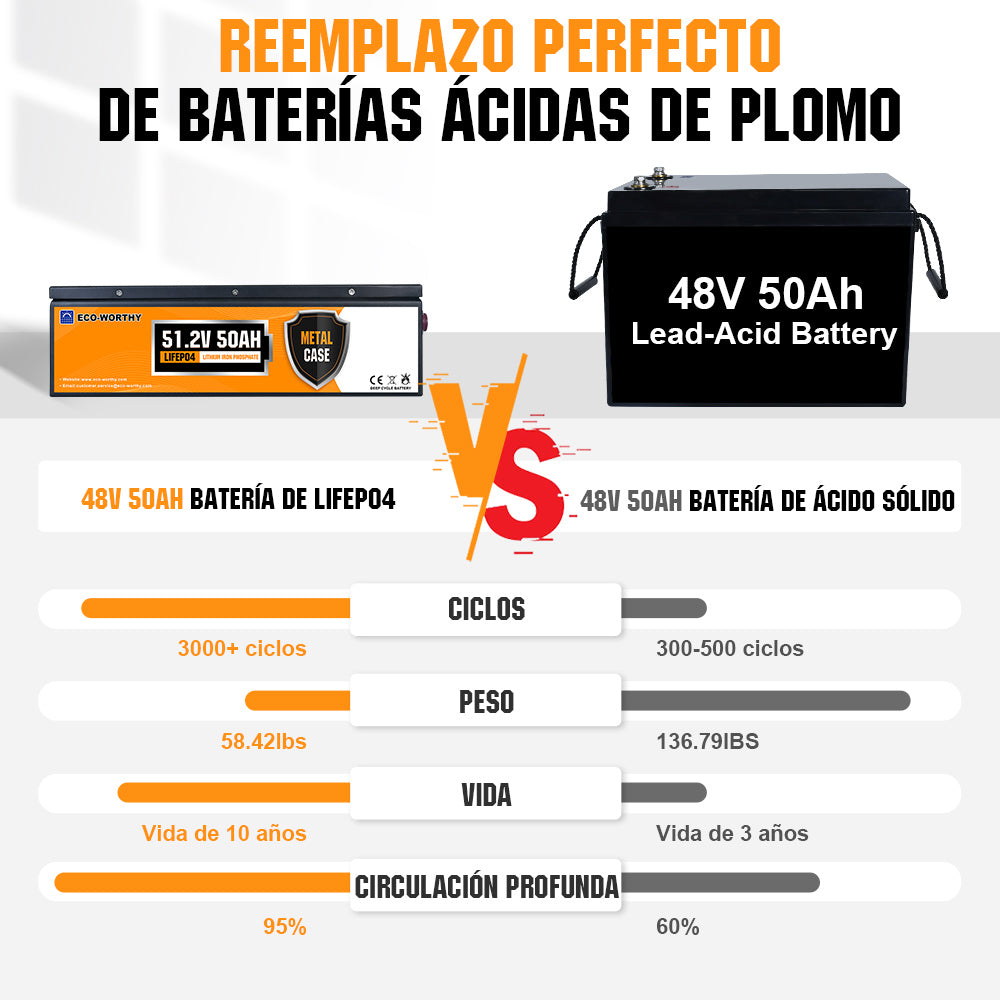 ecoworthy_stackable_lithium_battery_48V_02