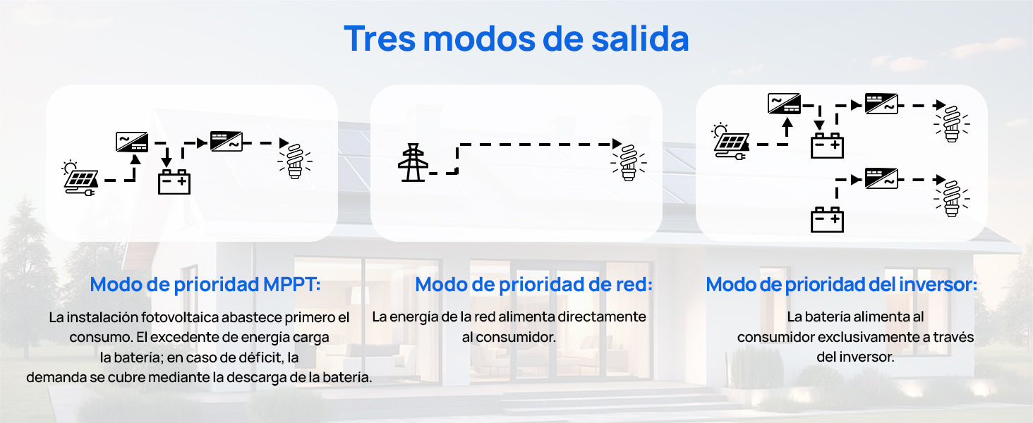 Inversor híbrido solar todo‑en‑uno 5000W 48V onda senoidal pura MPPT, compatible batería litio y plomo ácido, ampliable hasta 6 unidades en paralelo, sistema fuera de red