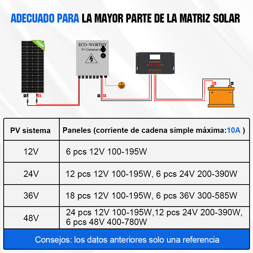 Eco_Worthy_Caja_combinada_fotovoltaica_de_6_cadenasvcon_disyuntores_de_6_10A_para_sistema_de_panel_solar_2
