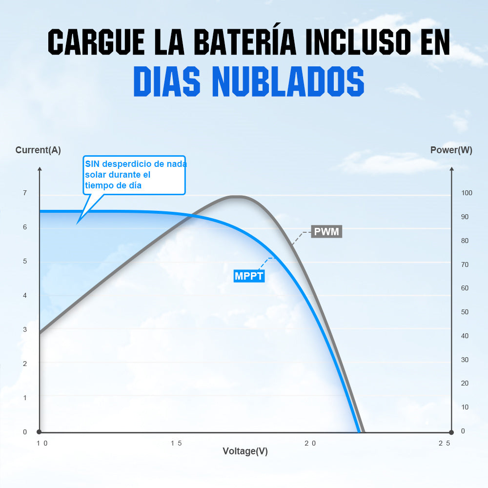 ecoworthy_12V_24V_40A_controlador_de_carga_solar_MPPT