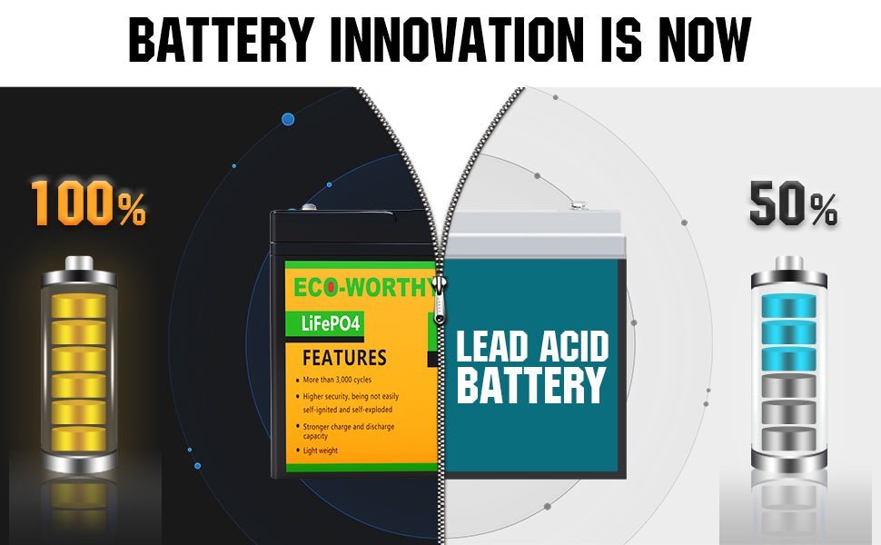 Battery Innovation: replace your lead acid battery with ECO-WORTHY lithium batteries get longer life - eco-worthy-es
