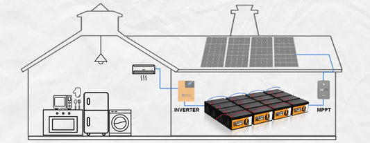 What is IRA battery storage tax credit and how to get it? - eco-worthy-es