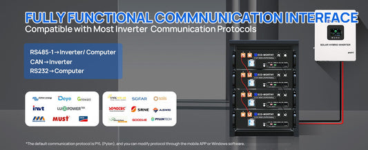 Which inverter brands are supported? What is closed-loop communication? - eco-worthy-es