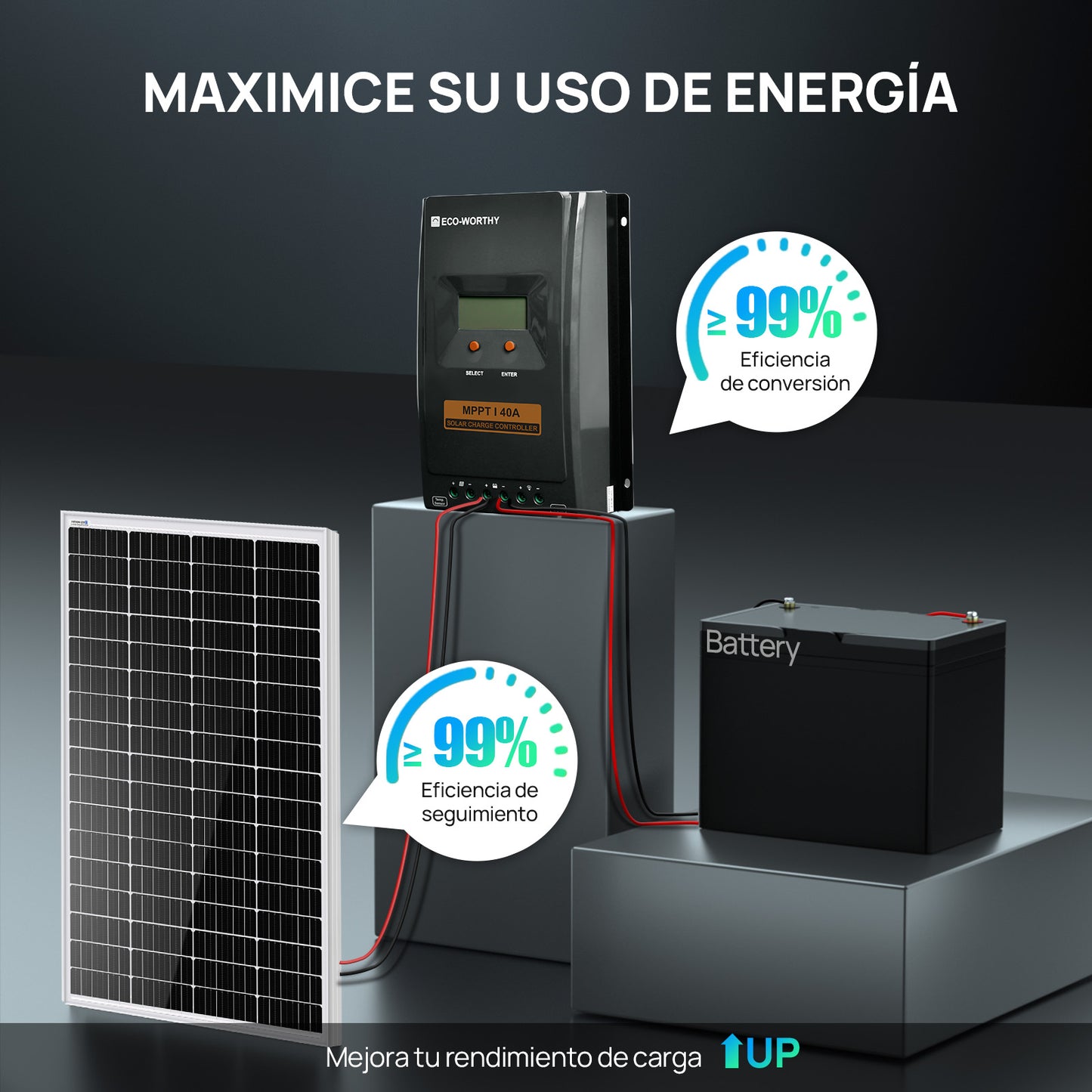 Regulador de Carga MPPT - OLED 12/24V 40A - Regulador de Carga - eco - worthy - es