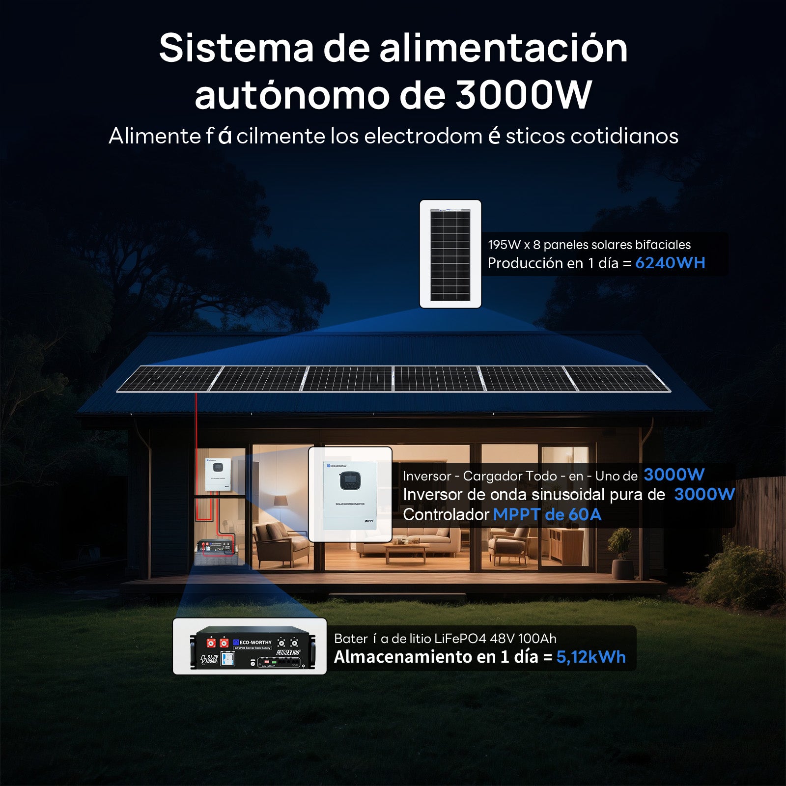 Kit solar MPPT completo para autoconsumo fuera de la red, 48V 1560W(8 x 195W bifaciales) - 1000W - 2000W Kit Solar Aislada - eco - worthy - es
