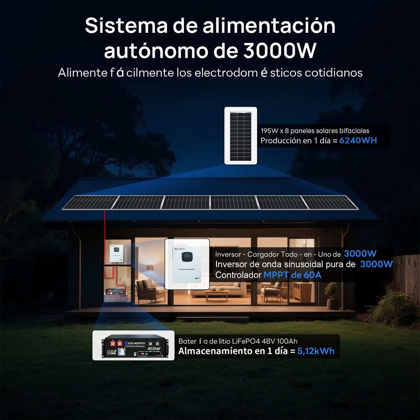 Kit solar MPPT completo para autoconsumo fuera de la red, 48V 1560W(8 x 195W bifaciales) - 1000W - 2000W Kit Solar Aislada - eco - worthy - es
