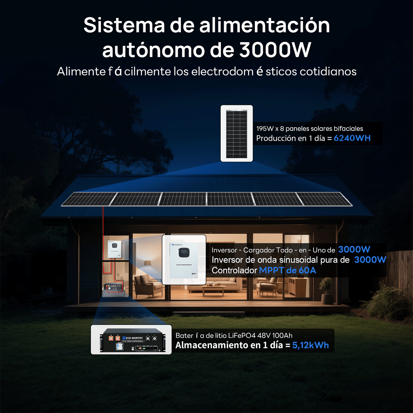 Kit solar MPPT completo para autoconsumo fuera de la red, 48V 1560W(8 x 195W bifaciales)