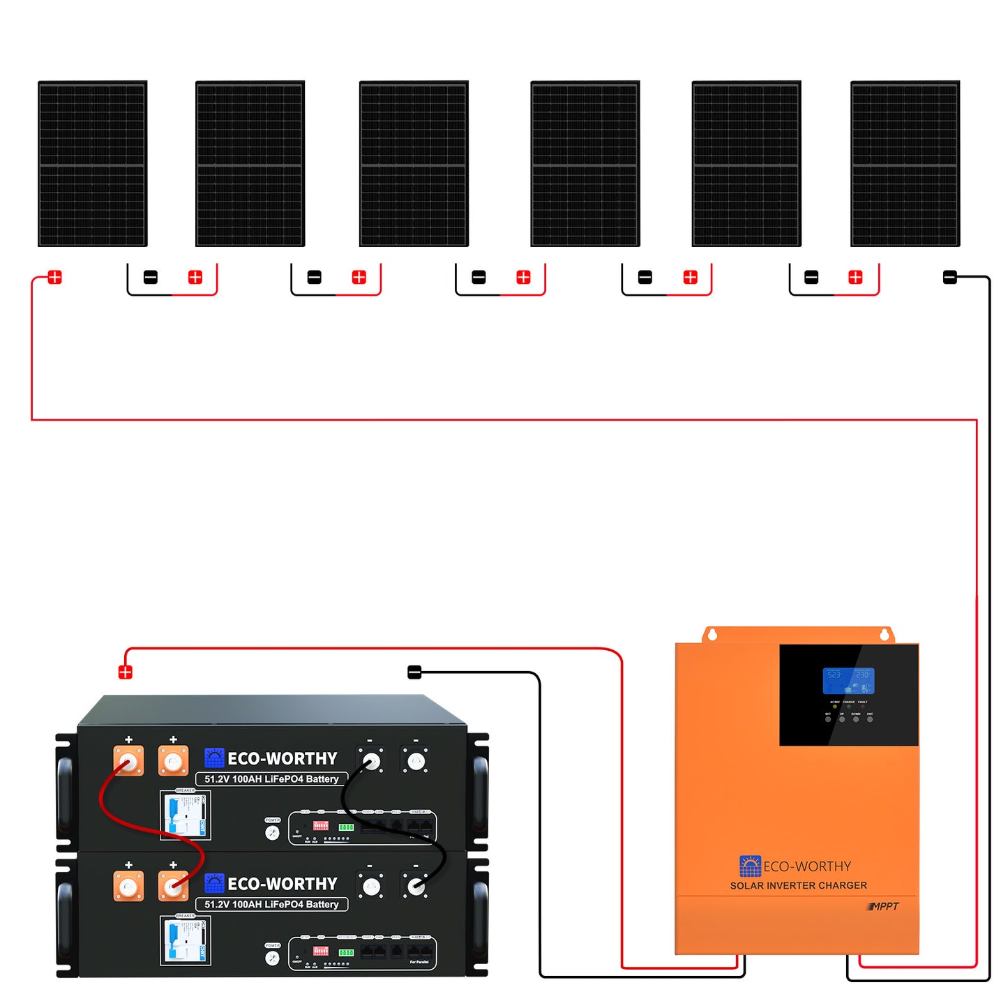 Kit solar MPPT completo para autoconsumo fuera de la red, 48V 2580W(6 x 430W)