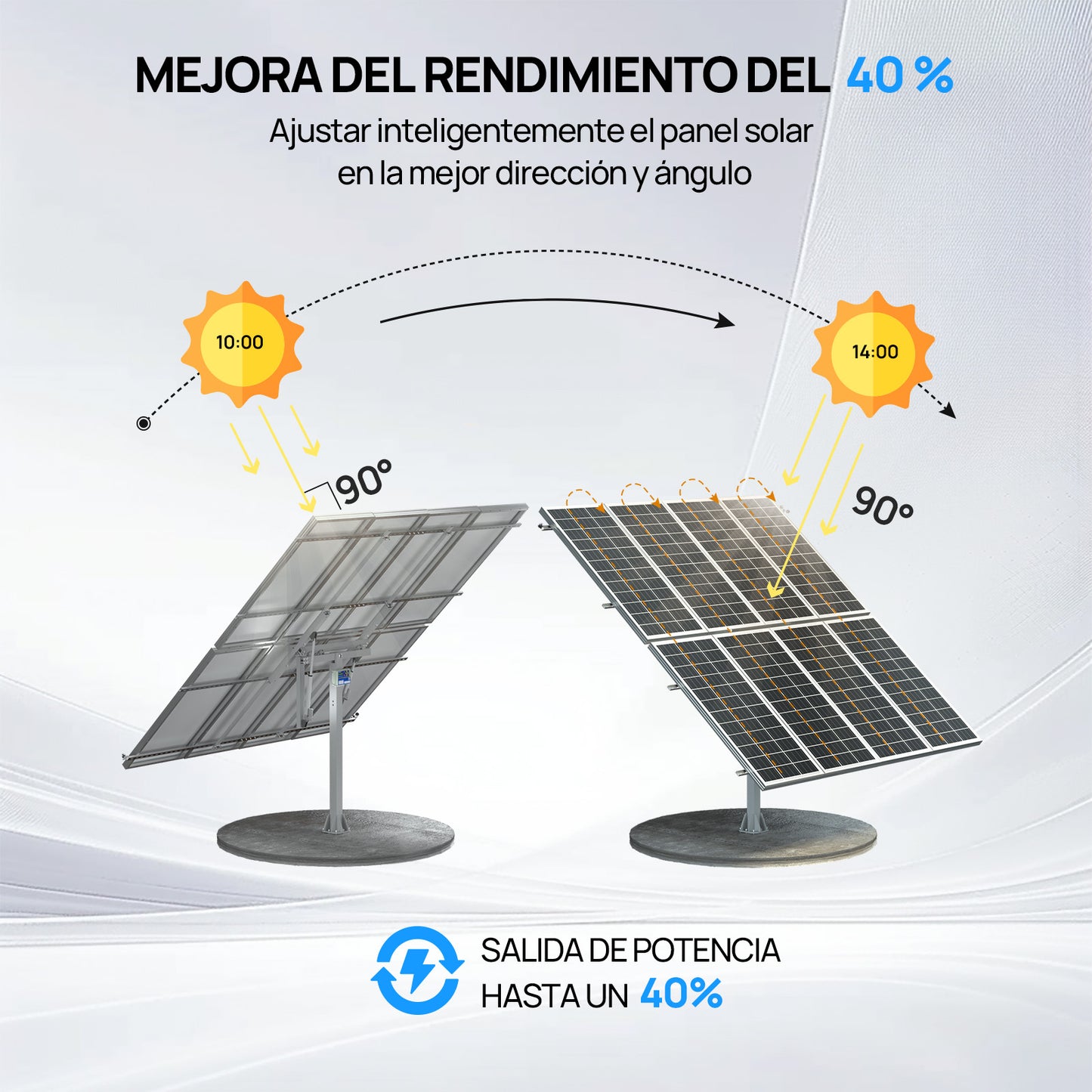 Sistema de seguimiento solar de doble eje ECO-WORTHY (versión extendida, +40% de eficiencia) con controlador de seguimiento