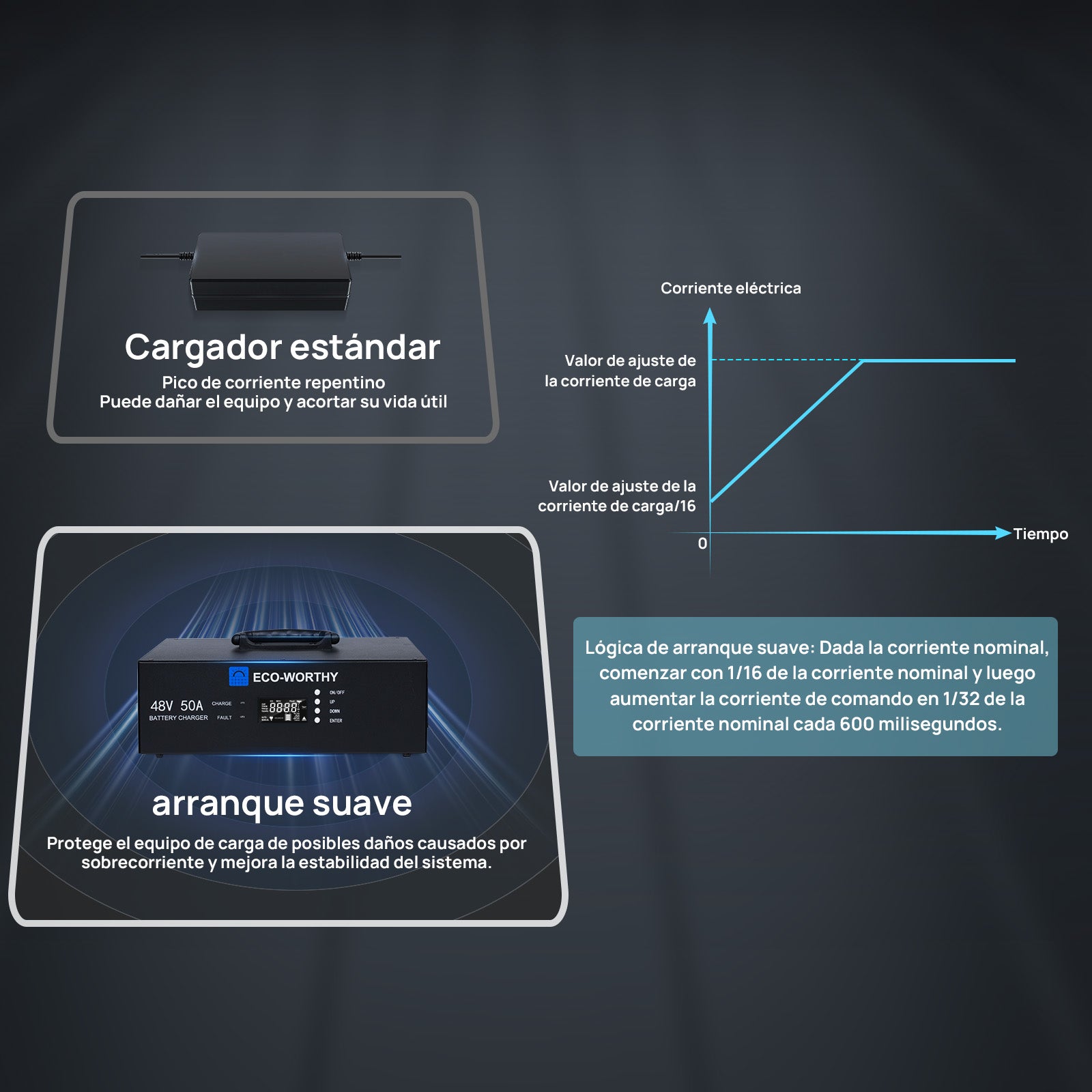 Cargador de baterías inteligente Eco-Worthy de 48V 50A: apto para la carga de generadores - Cargador de batería - eco-worthy-es