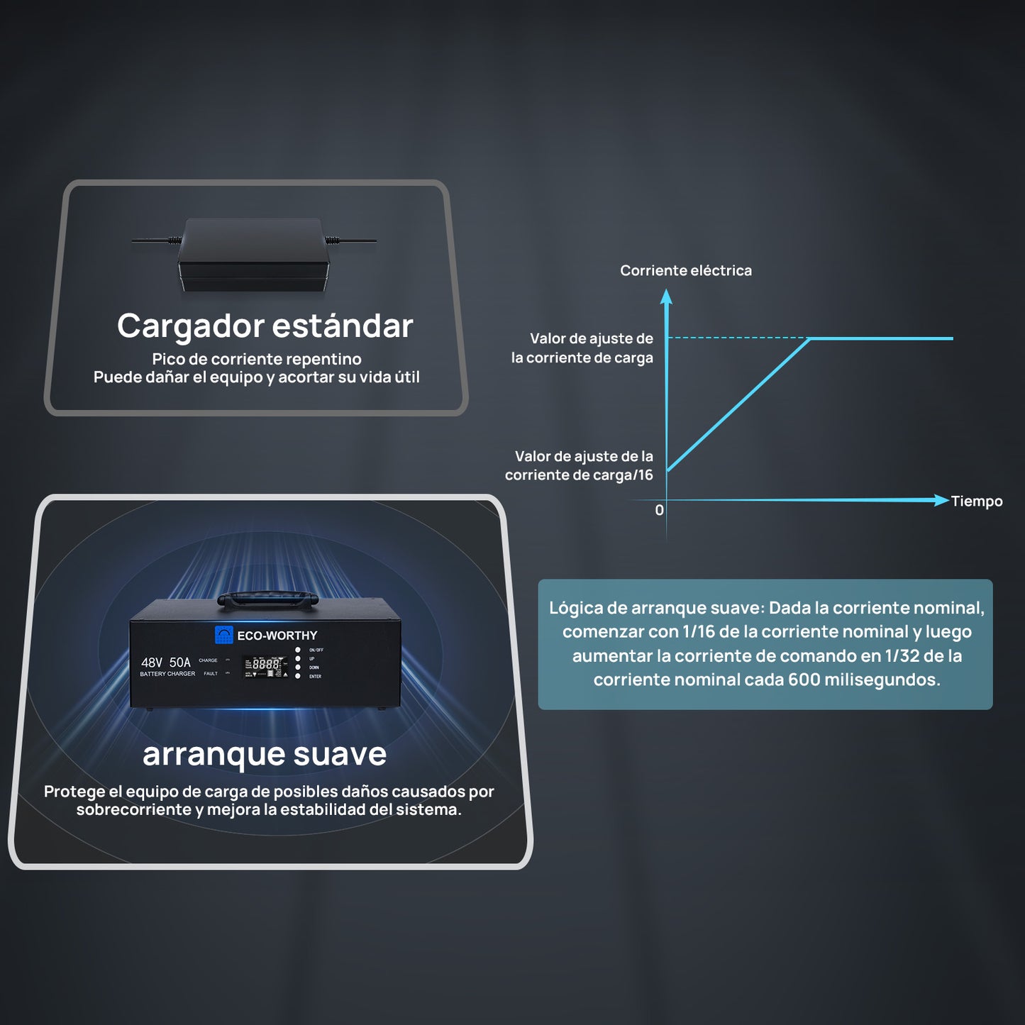 Cargador de baterías inteligente Eco-Worthy de 48V 50A: apto para la carga de generadores