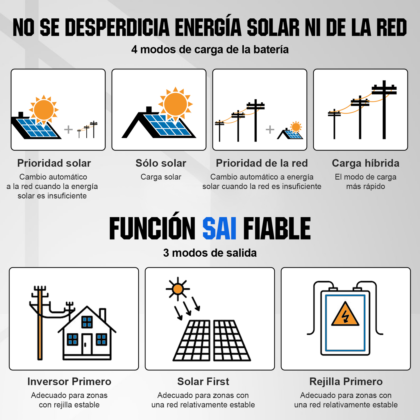 Kit solar MPPT completo para autoconsumo fuera de la red, 48V 2340W(12 x 195W bifaciales)
