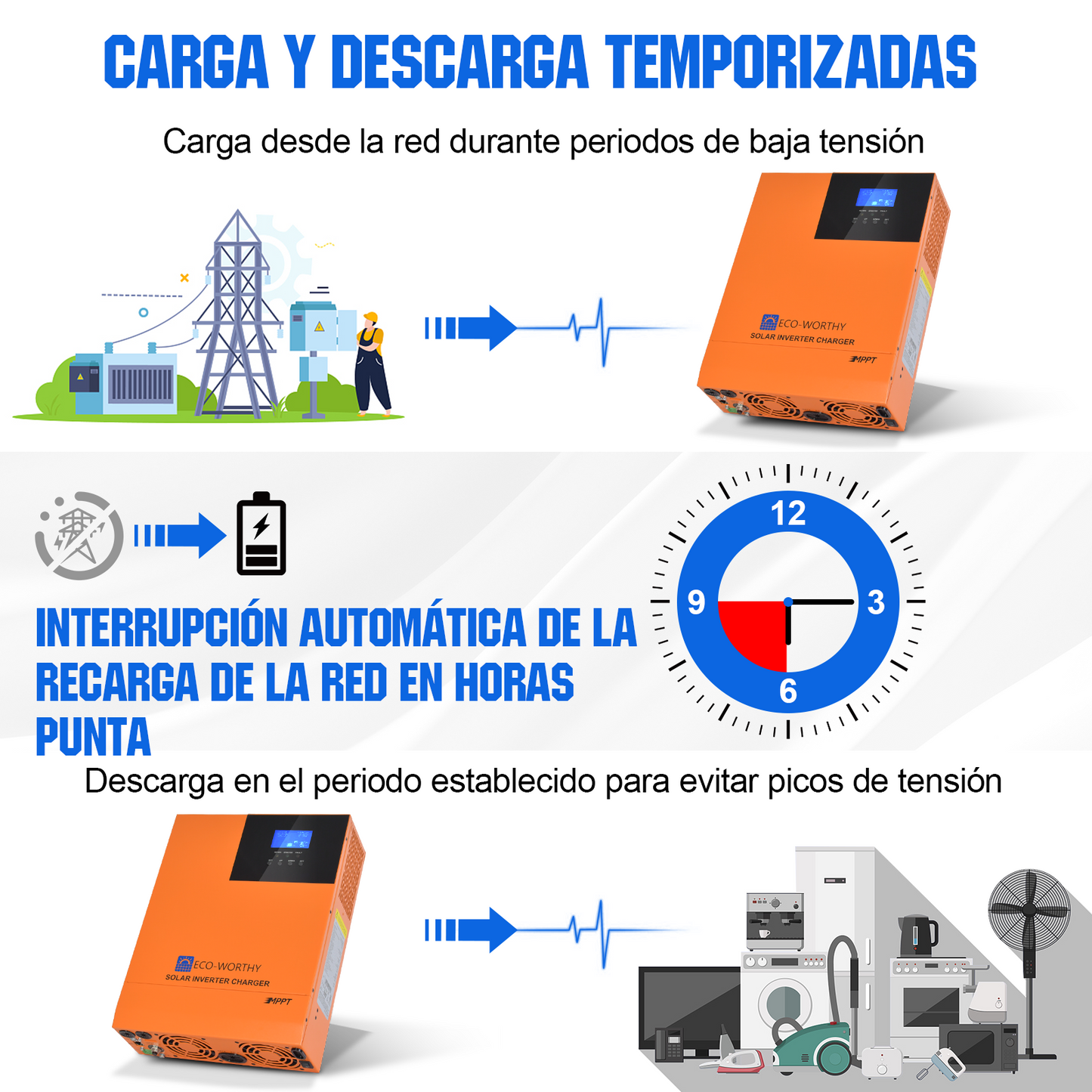 Kit solar MPPT completo para autoconsumo fuera de la red 48V 4680W (24x 195W bifaciales)