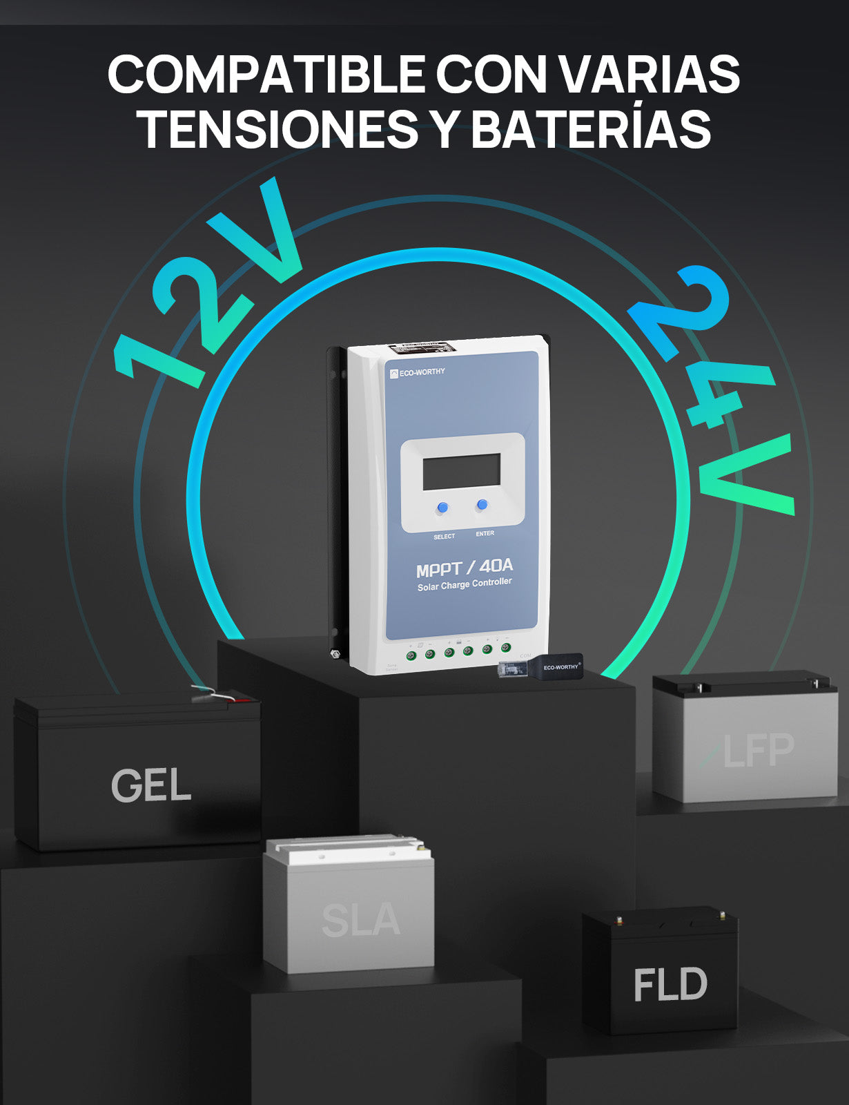 Regulador de Carga MPPT-OLED 12/24V 40A