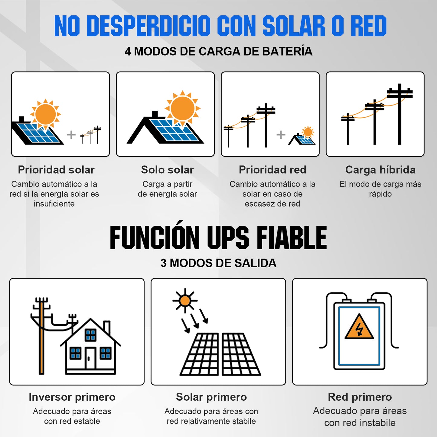 Kit solar MPPT completo para autoconsumo fuera de la red, 48V 2580W(6 x 430W) - 2000W - 5000W Kit Solar Aislada - eco - worthy - es