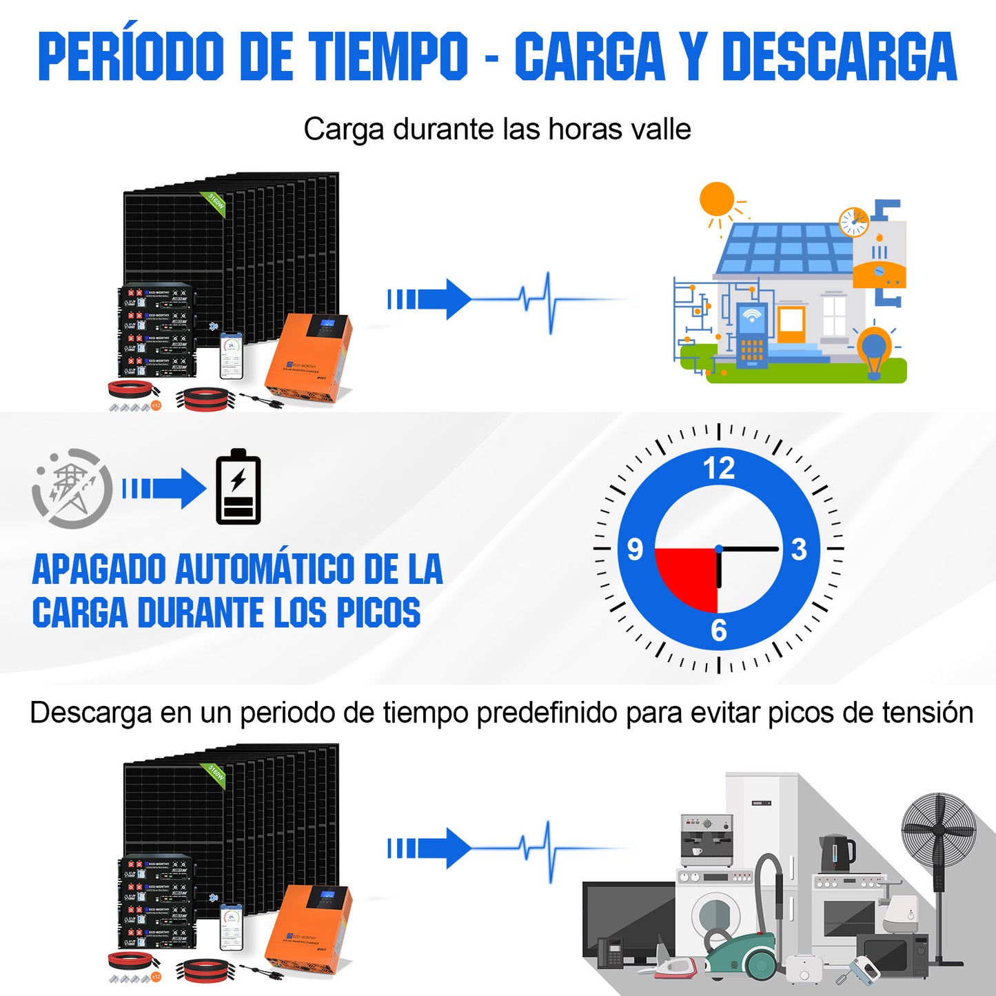 Kit solar MPPT completo para autoconsumo fuera de la red 48V 5160W (12x 430W) - 2000W - 5000W Kit Solar Aislada - eco - worthy - es