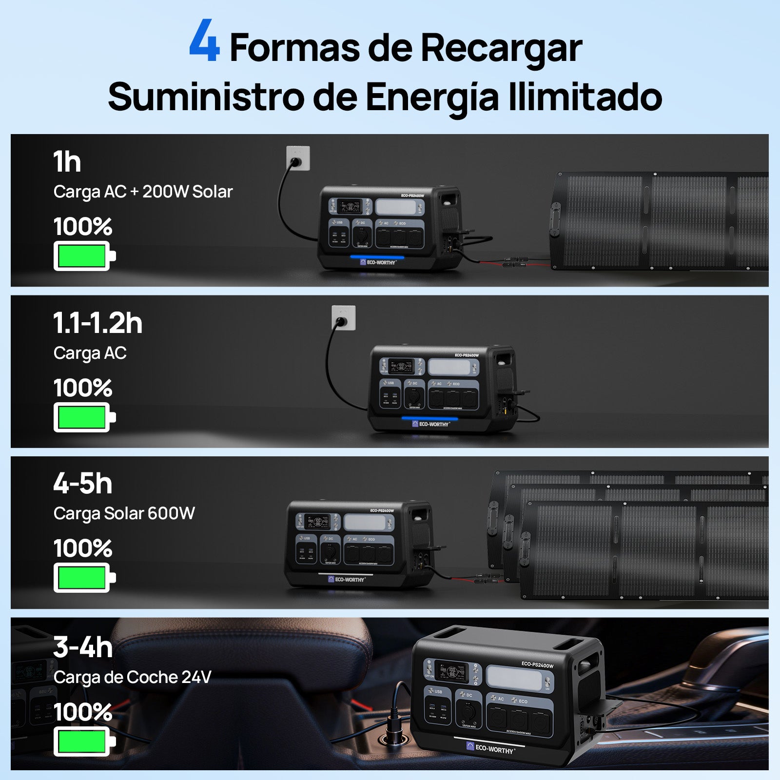 Estación de energía portátil de 2400W con batería de litio de 2048Wh | Fuente de alimentación de emergencia - Inversores Solares - eco - worthy - es