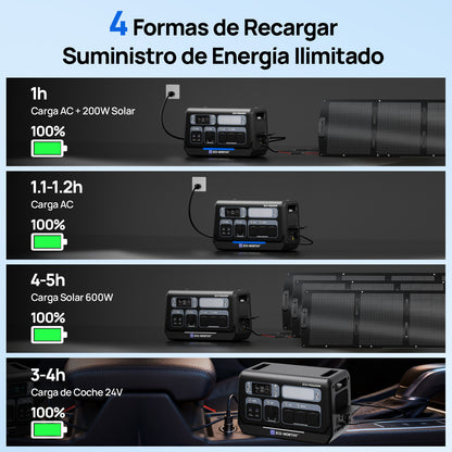 Estación de energía portátil de 2400W con batería de litio de 2048Wh | Fuente de alimentación de emergencia - Inversores Solares - eco - worthy - es
