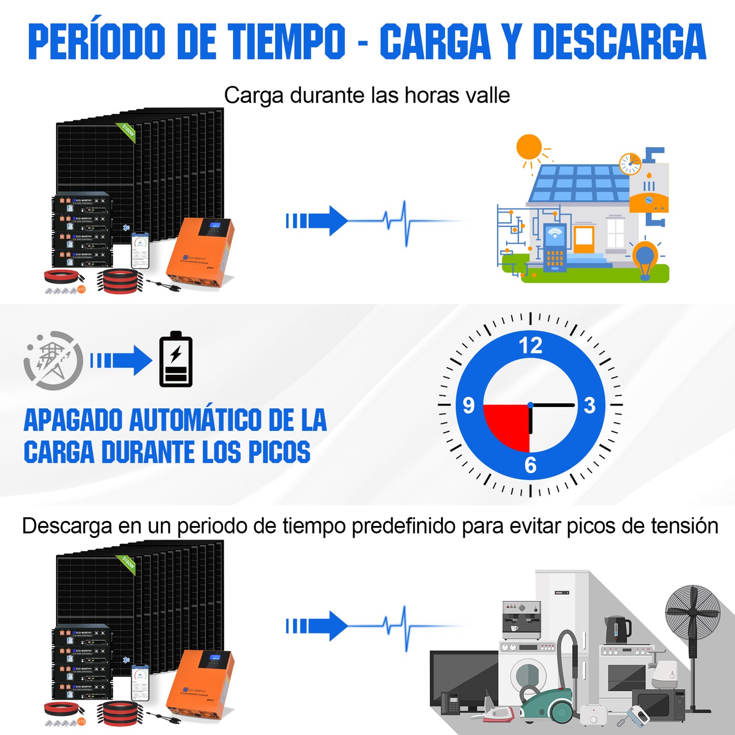 Kit solar MPPT completo para autoconsumo fuera de la red 48V 5160W (12x 430W)
