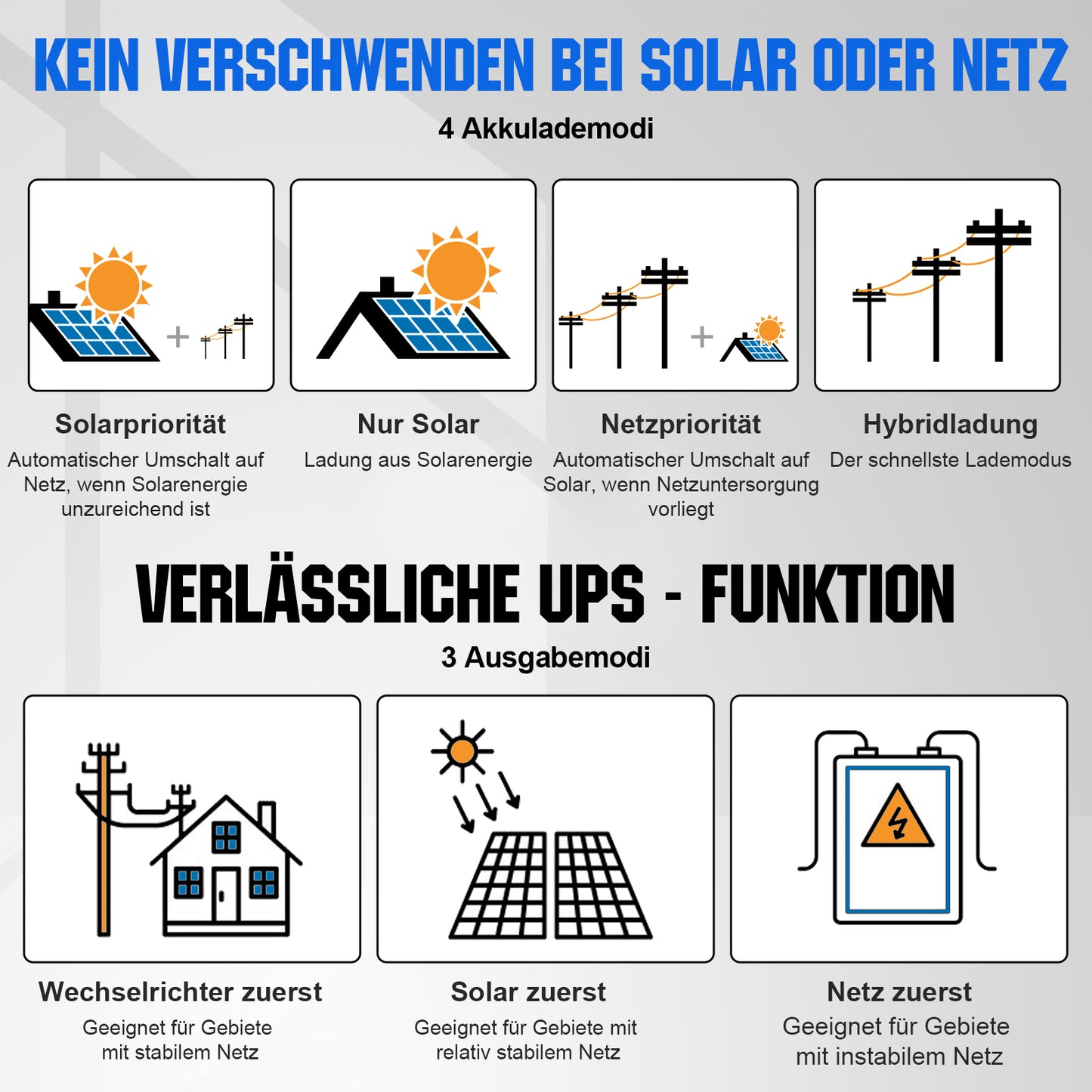 Kit solar MPPT completo para autoconsumo fuera de la red, 48V 2580W(6 x 430W)