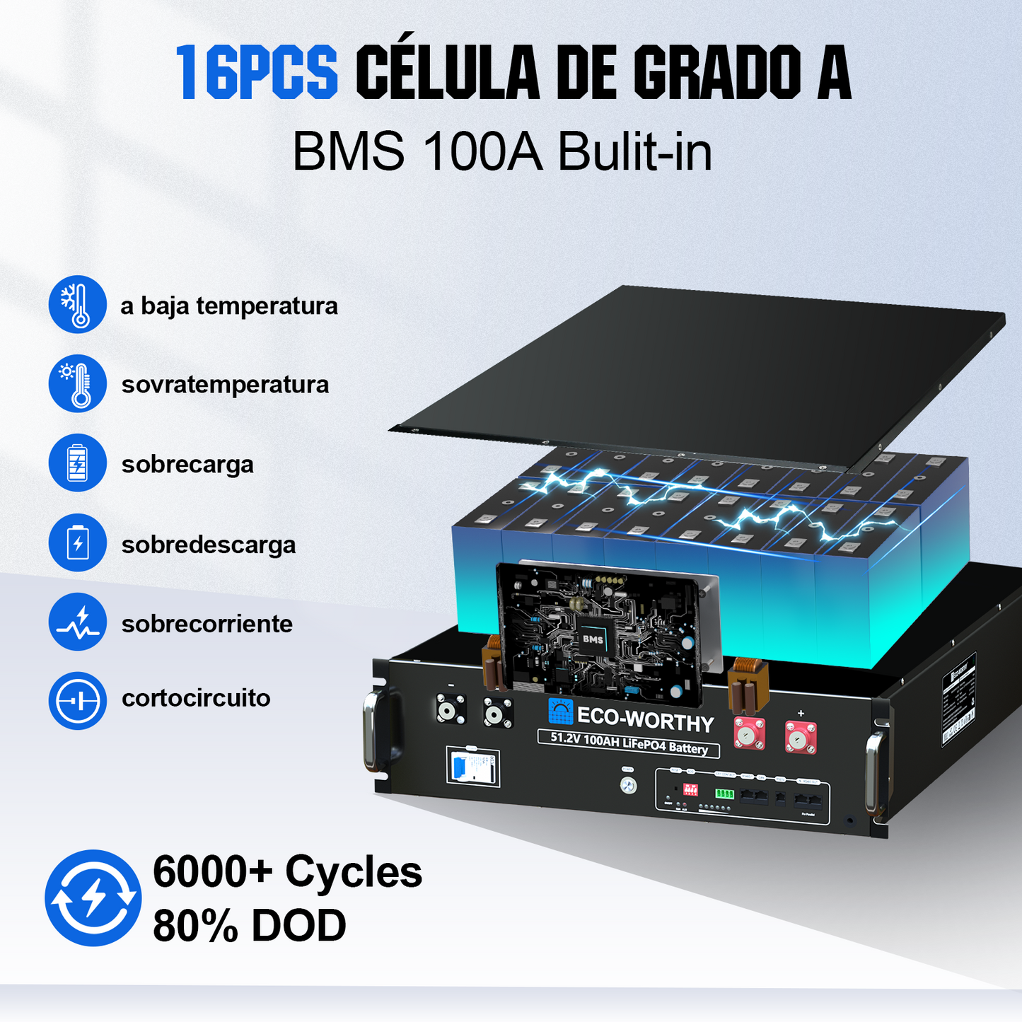 Kit solar MPPT completo para autoconsumo fuera de la red 48V 4680W (24x 195W bifaciales)