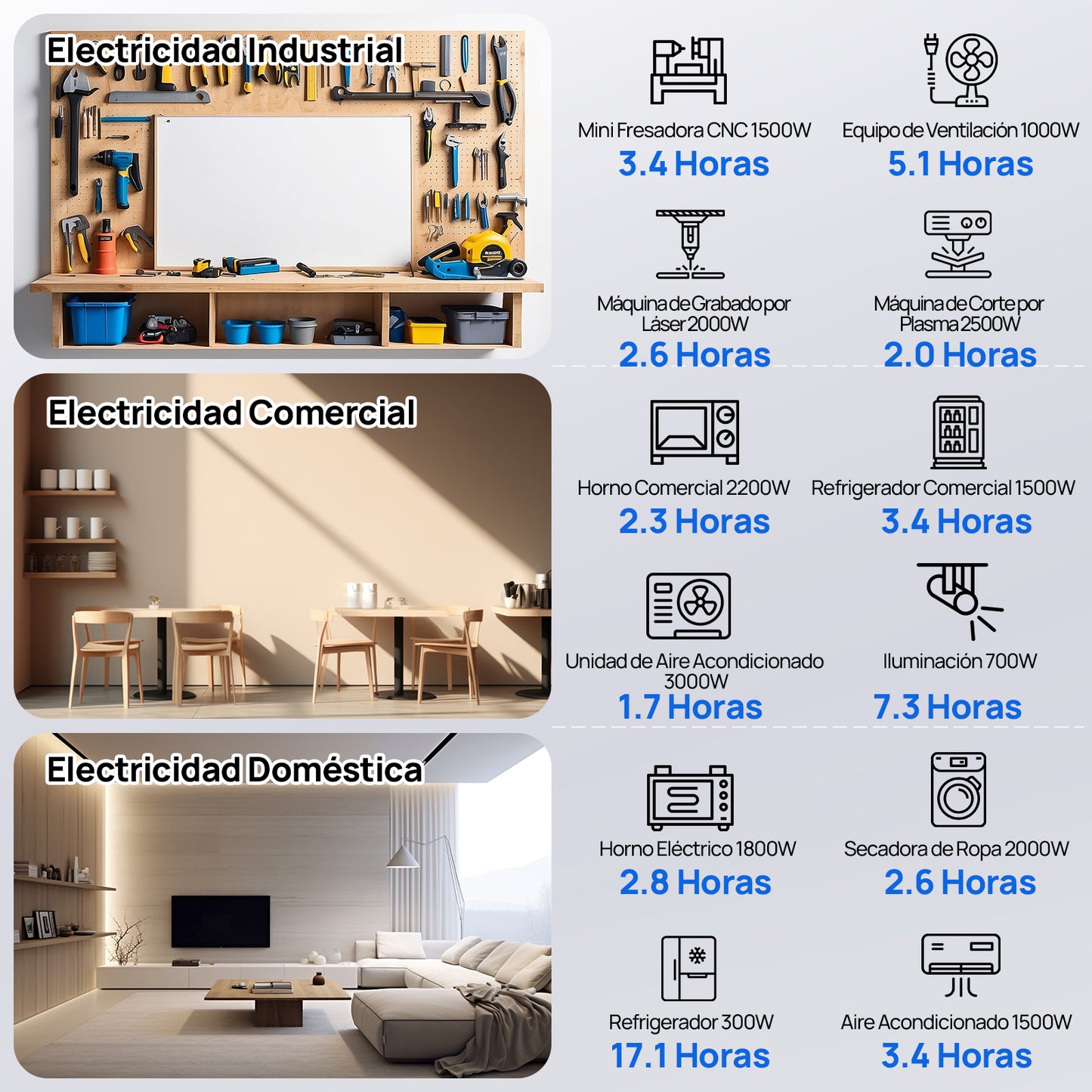 Energía de respaldo para el hogar ECO-WORTHY con LiFePO4 de 48V 100Ah e inversor híbrido de 48V 5000W