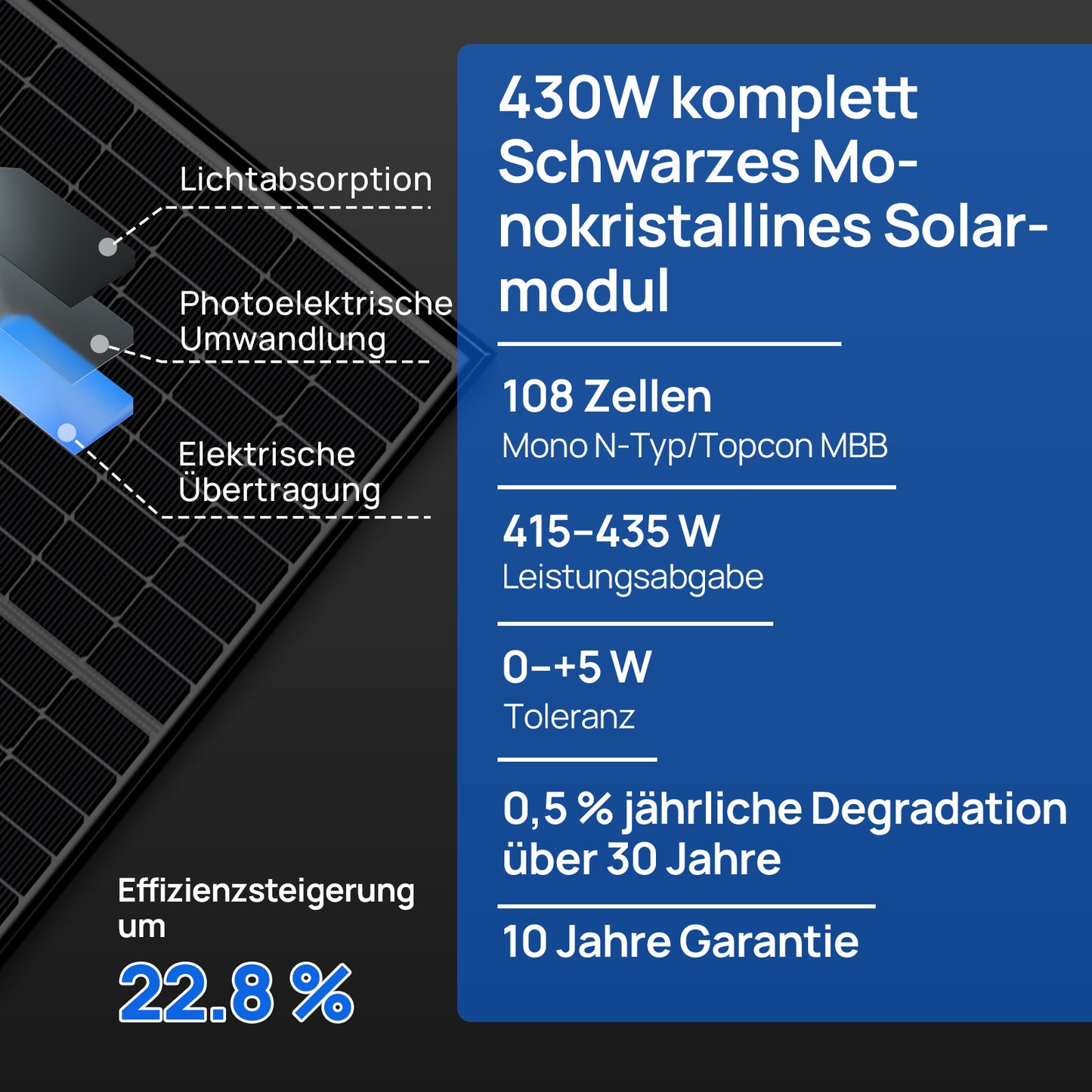 Kit solar MPPT completo para autoconsumo fuera de la red, 48V 2580W(6 x 430W)
