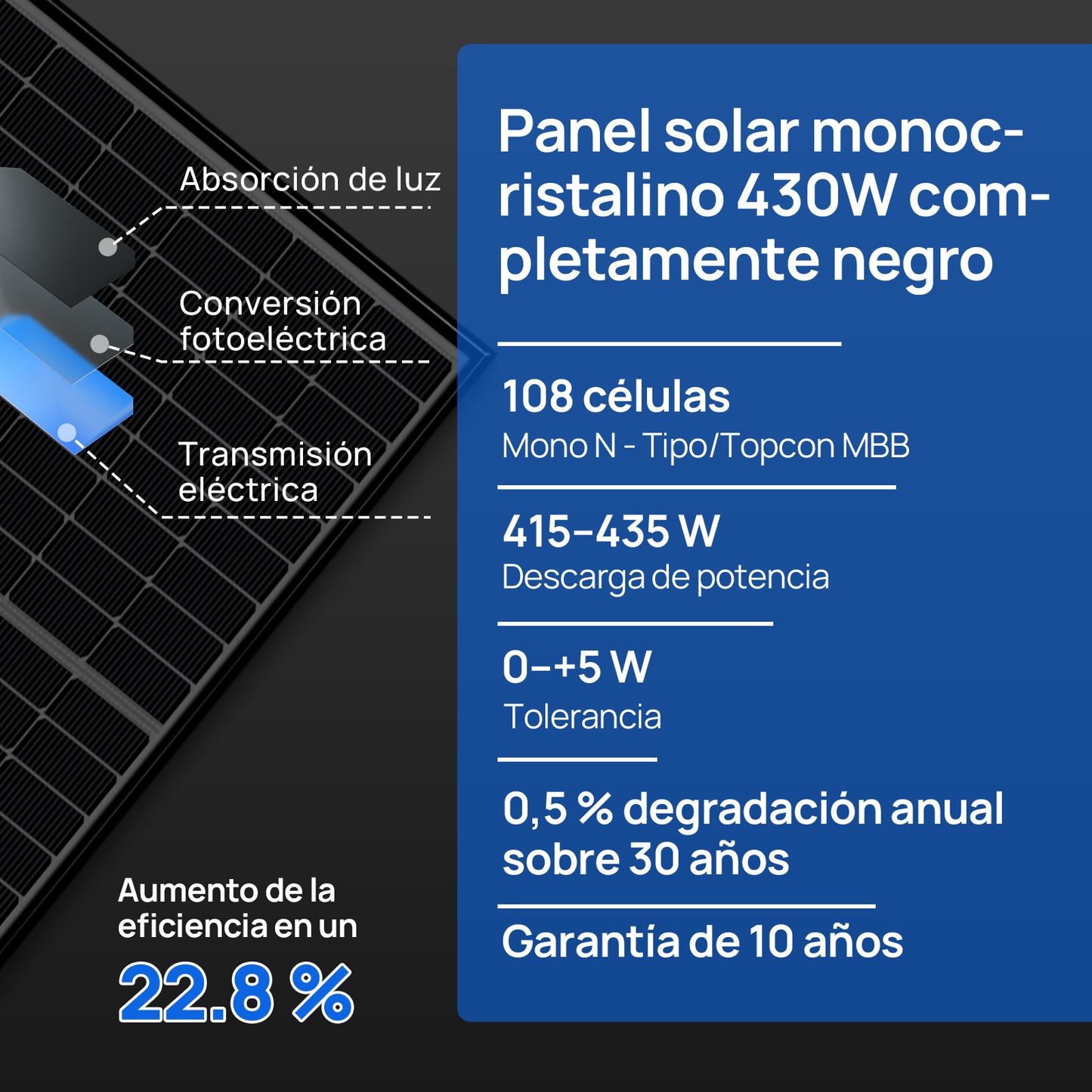 Kit solar MPPT completo para autoconsumo fuera de la red, 48V 2580W(6 x 430W)