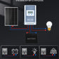Regulador de Carga MPPT-OLED 12/24V 40A