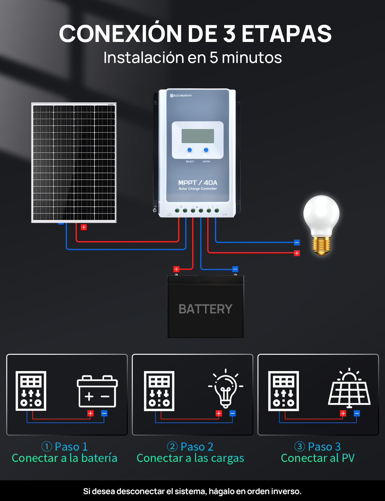 Regulador de Carga MPPT-OLED 12/24V 40A
