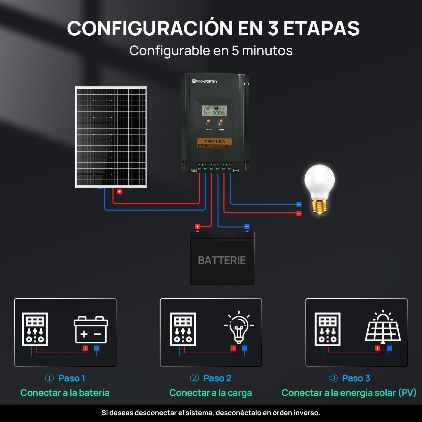 Regulador de Carga MPPT - OLED 12/24V 40A - Regulador de Carga - eco - worthy - es