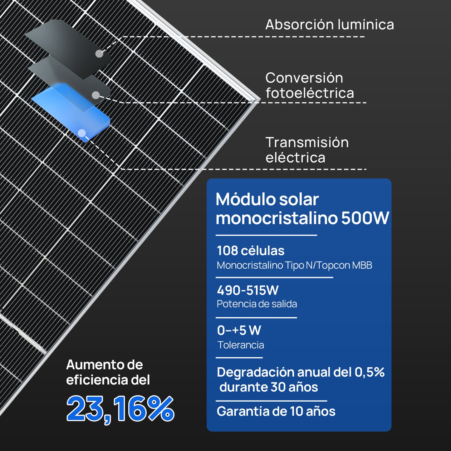 Eco-Worthy Panel Solar de 500W Bifacial Monocristalino N-Type Topcon