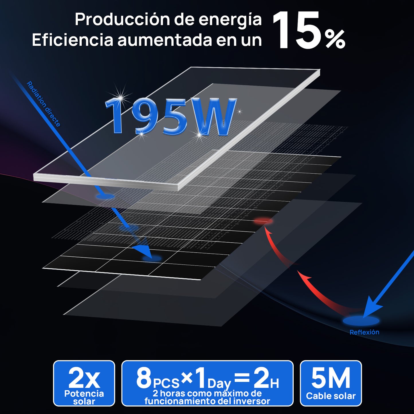 Kit solar MPPT completo para autoconsumo fuera de la red, 48V 1560W(8 x 195W bifaciales) - 1000W - 2000W Kit Solar Aislada - eco - worthy - es