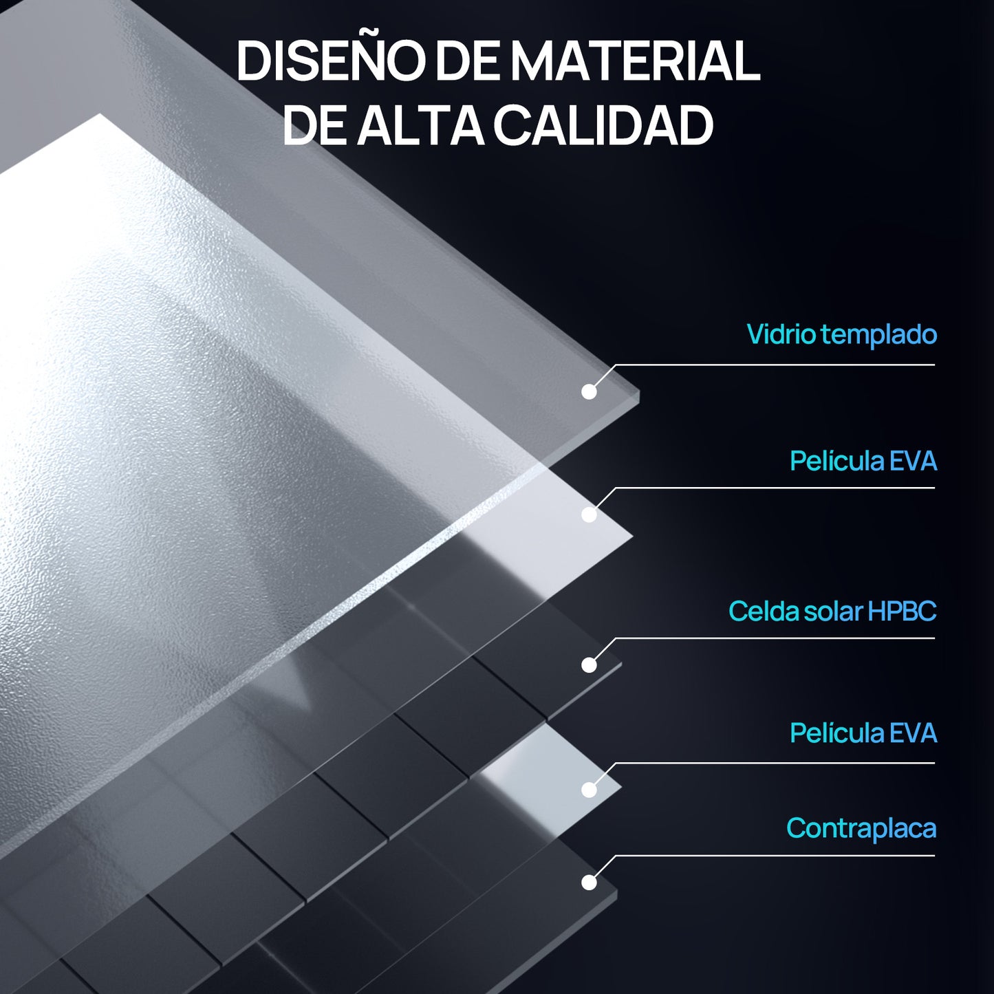 Panel solar BC totalmente negro ECO-WORTHY de 120W